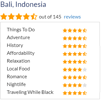 Bali Reviews