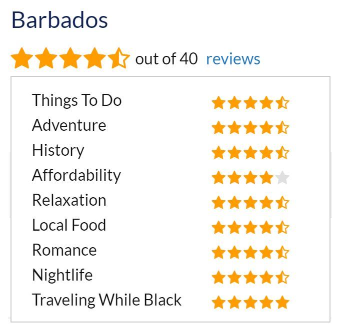 Barbados User Destination Score