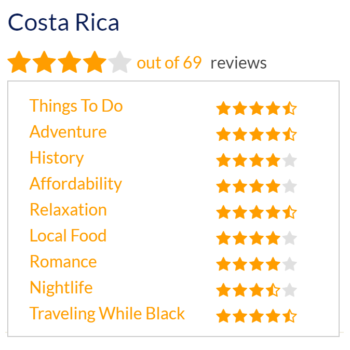 Costa Rica Overview