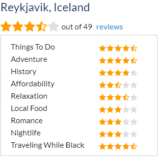 Reykjavik Iceland - Reviews
